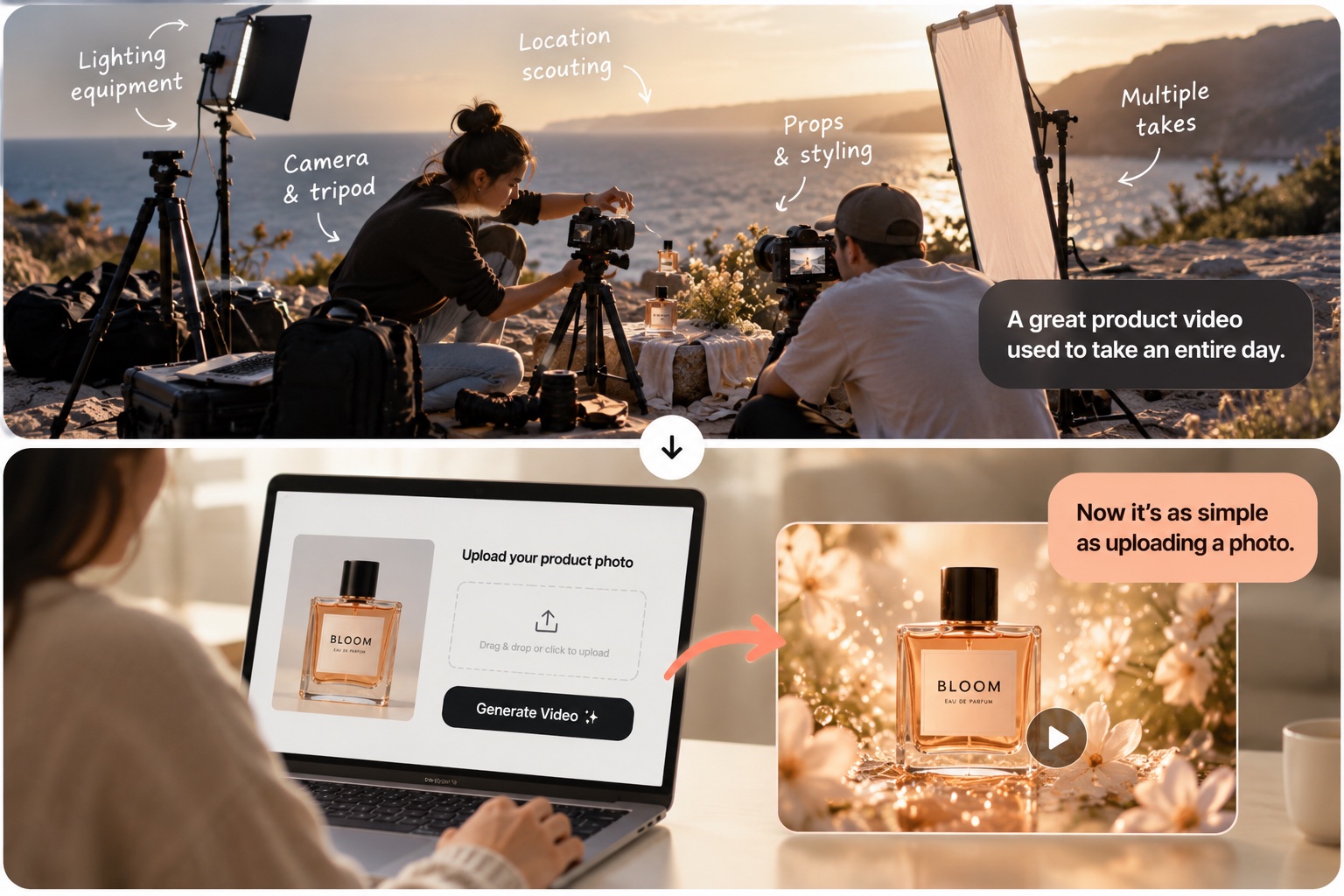 A full production day compared with uploading one product photo